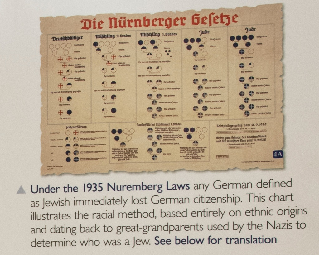 Die Nürnberger Gesetze